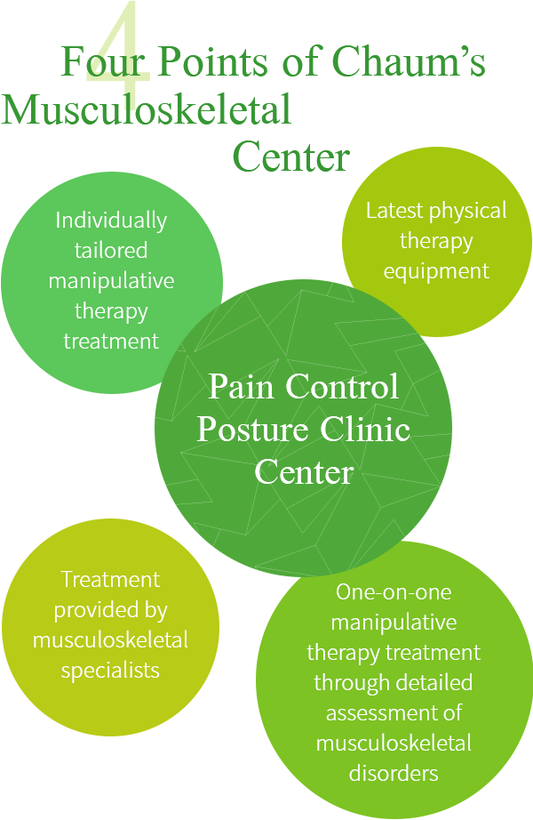 Pain Control Posture Clinic Center