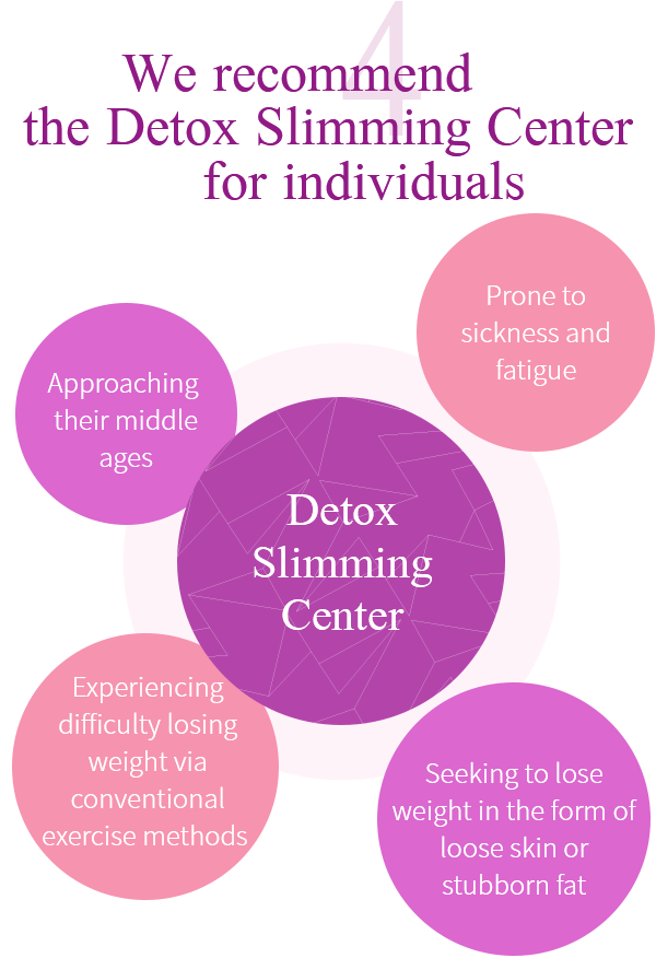 Detox Slimming Center