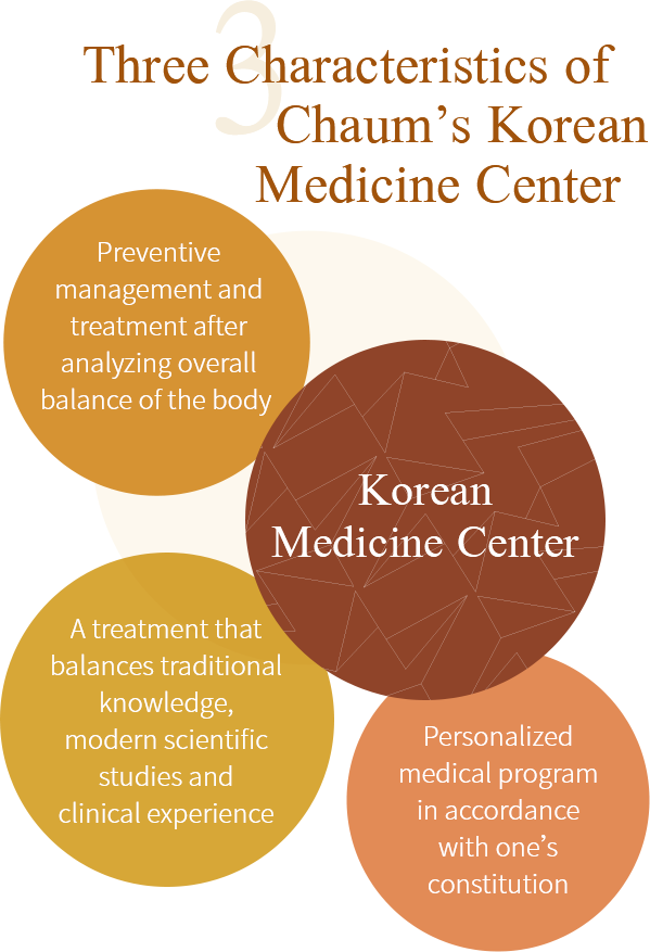 Korean Medicine Center